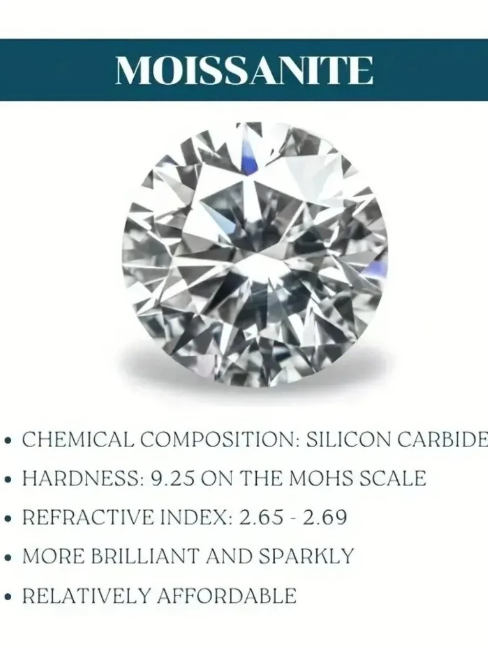 Genuine Moissanite 3 Carat Ring 18K White Gold Vermeil Size 8!